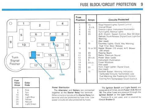 mustang gt fuse box diagram